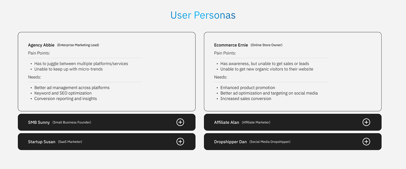 marketing   SAAS redesign Case Study UI/UX Figma Website user flow user persona design system