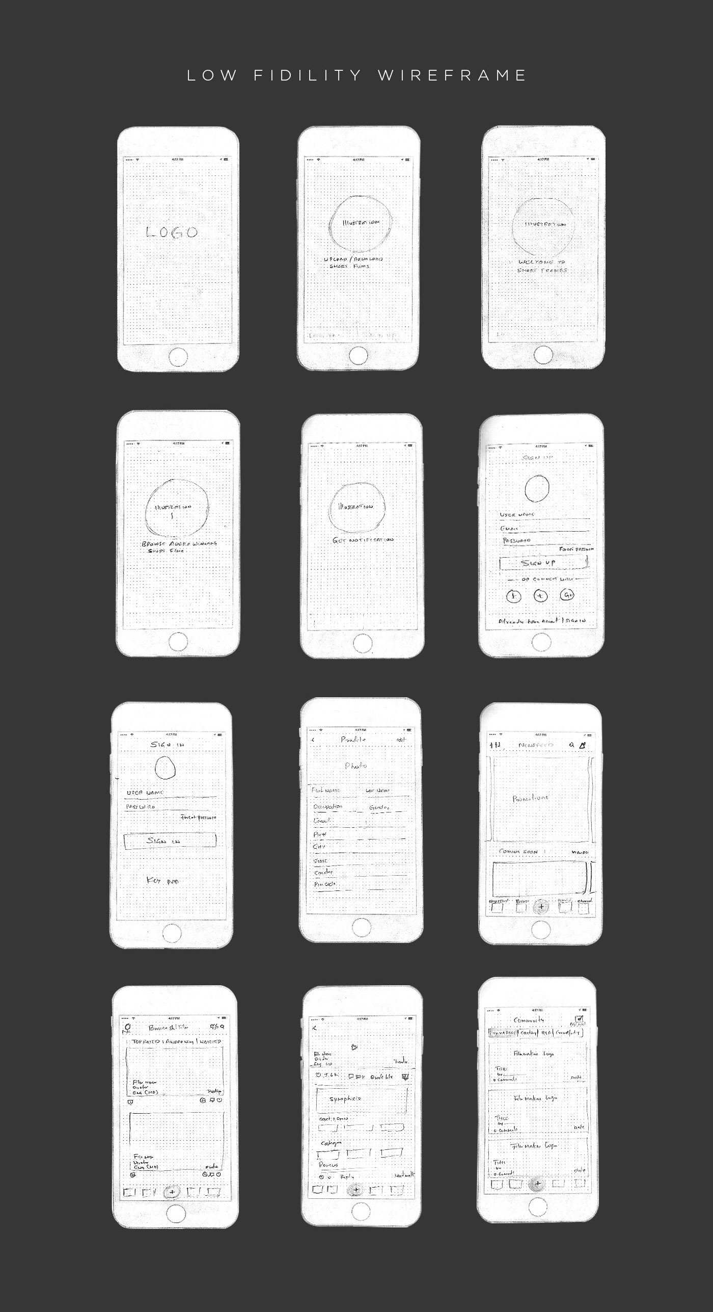 ios card sorting user personas low fidility wireframes high fidelity wireframes iOS App short frames ap UI/UX Wireframes UX design