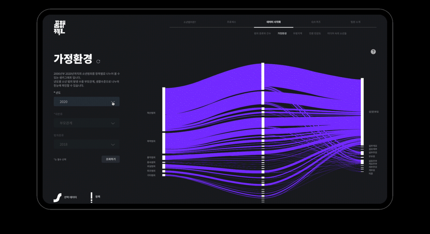 UI/UX user interface 소년법 data visualization dataviz crime GUI infographic user experience Web Design 