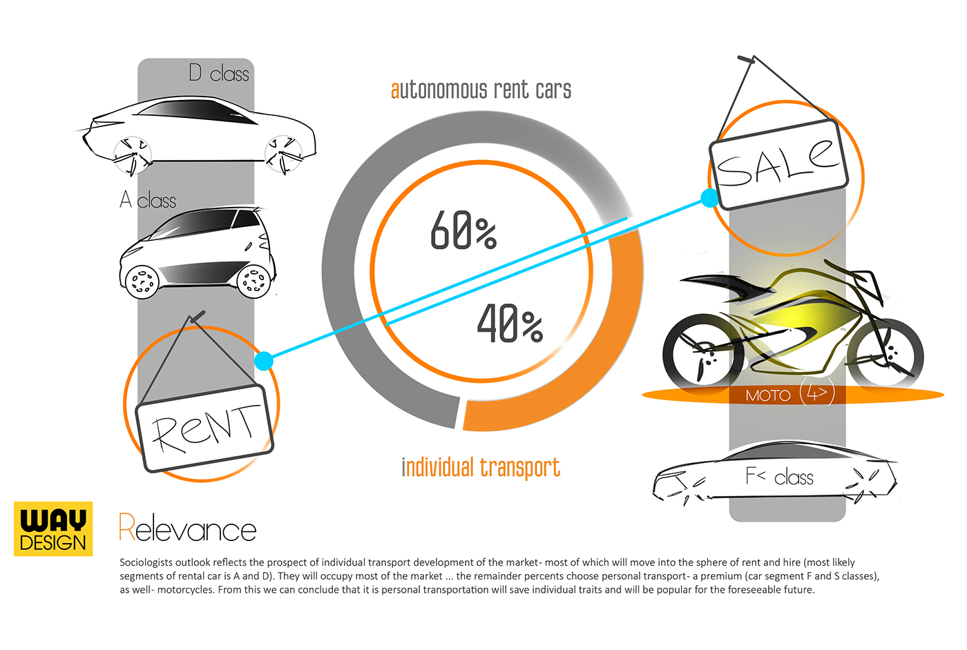 motorcycle concept sketch cardesign ILLUSTRATION  design automotive   doodle adidas Bike