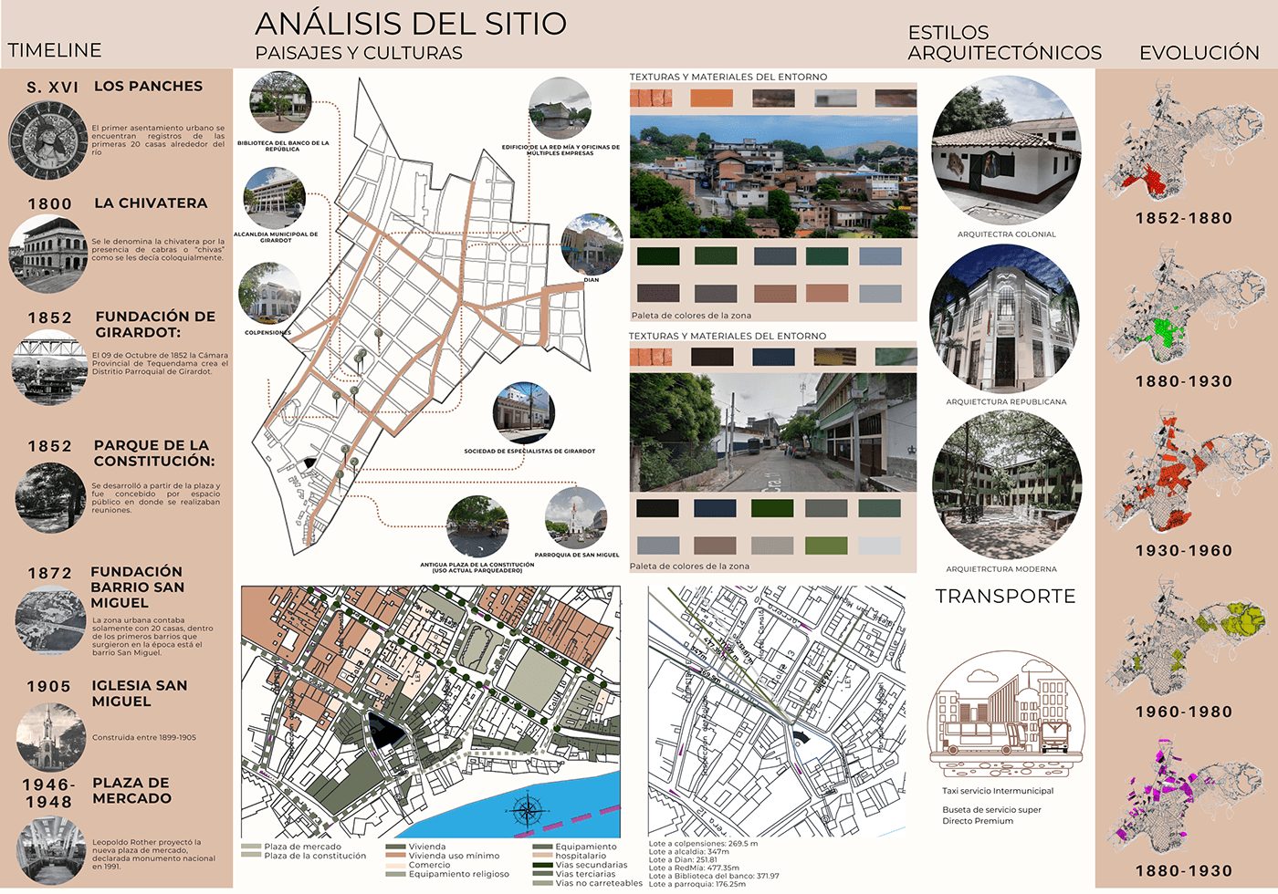 diseño urbanismo Lamination metodologia arquitectura architecture visualization Analisis Urbano ciudad paisaje