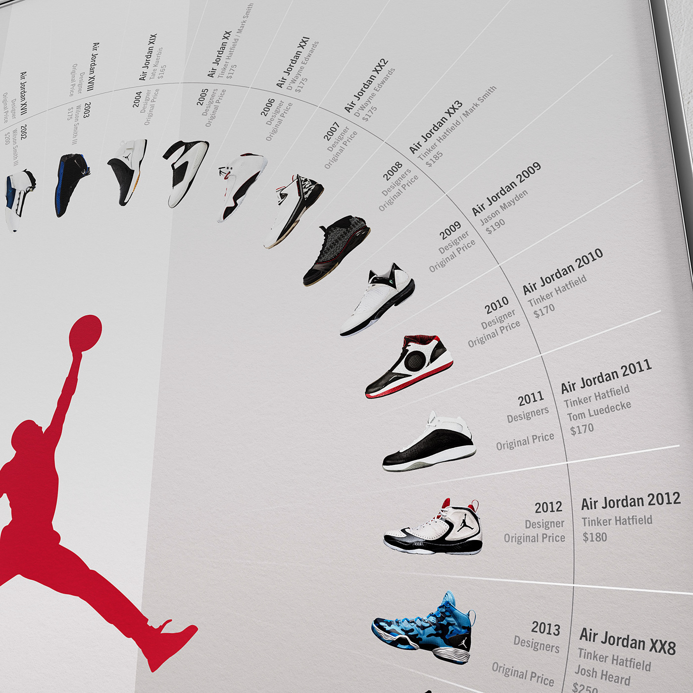 airjordan jordan sneakers Nike shoes digitalart Poster Design infographic data visualization AirJordans
