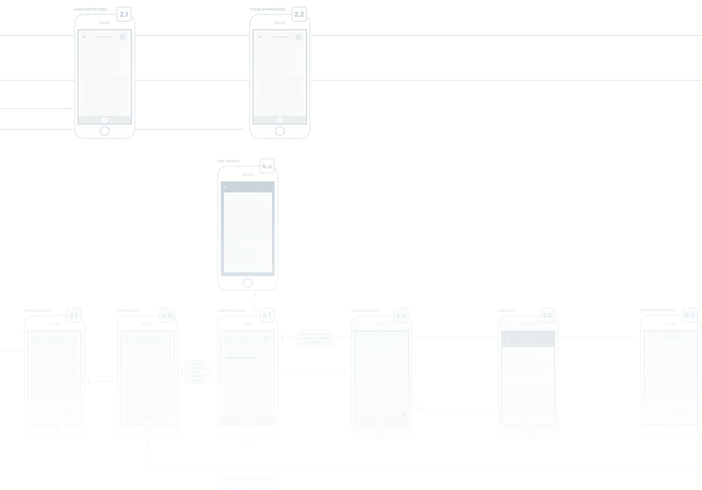 UI ux product design  Interaction design  ios visual design ILLUSTRATION  swiss design minimal learning