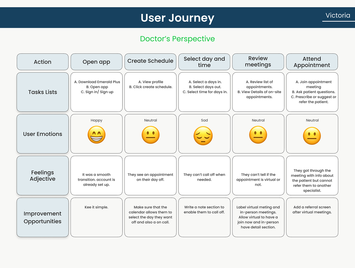 user experience UI/UX user interface Web Design  Figma ui design ux Mobile app Case Study app design
