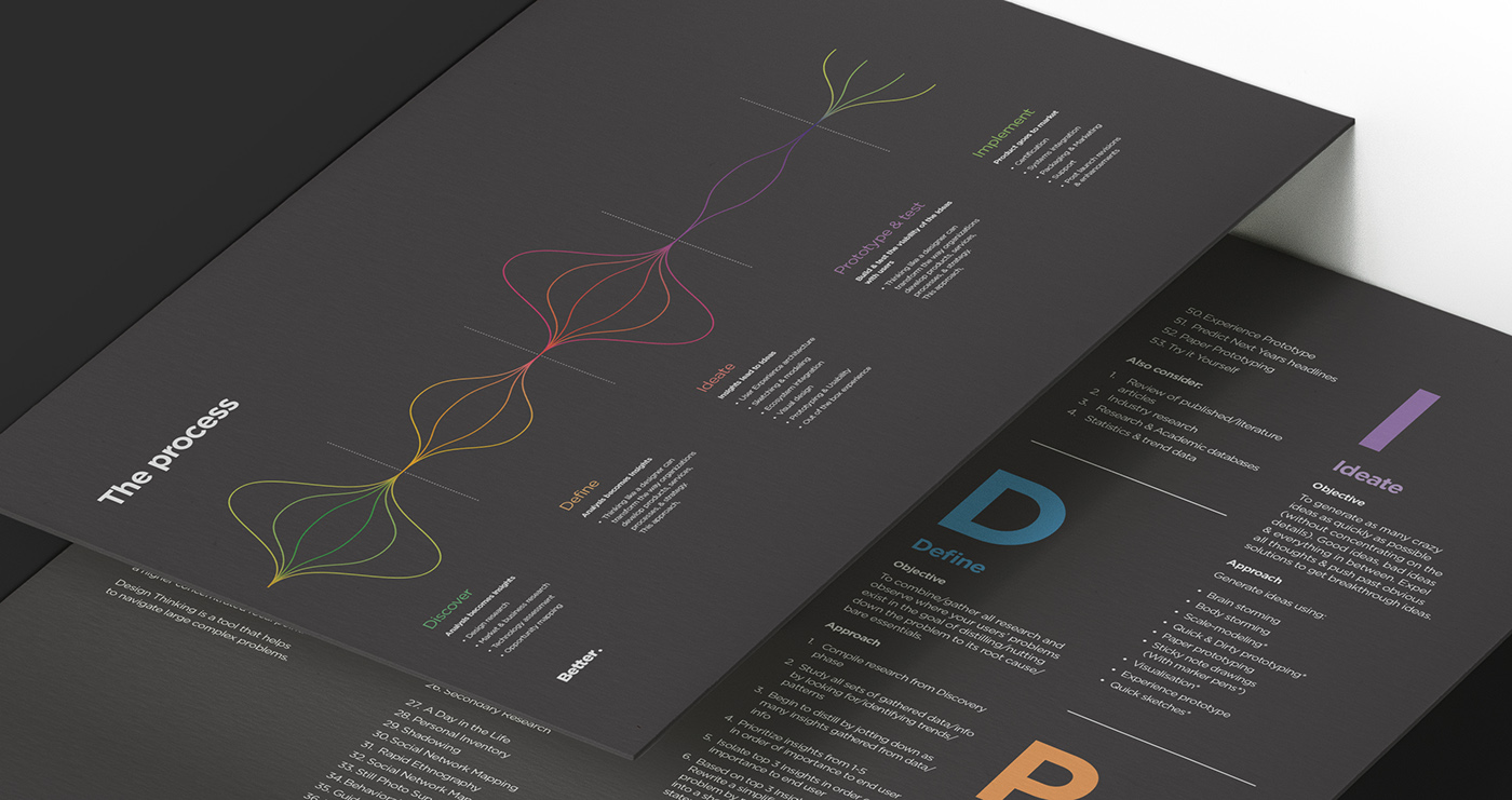 product design  strategy framework design tools design thinking discovery