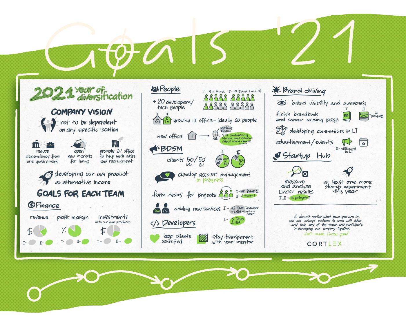 calendar Goals infographic lettering merchandise photo collage road map infographic scribing sketch postcards