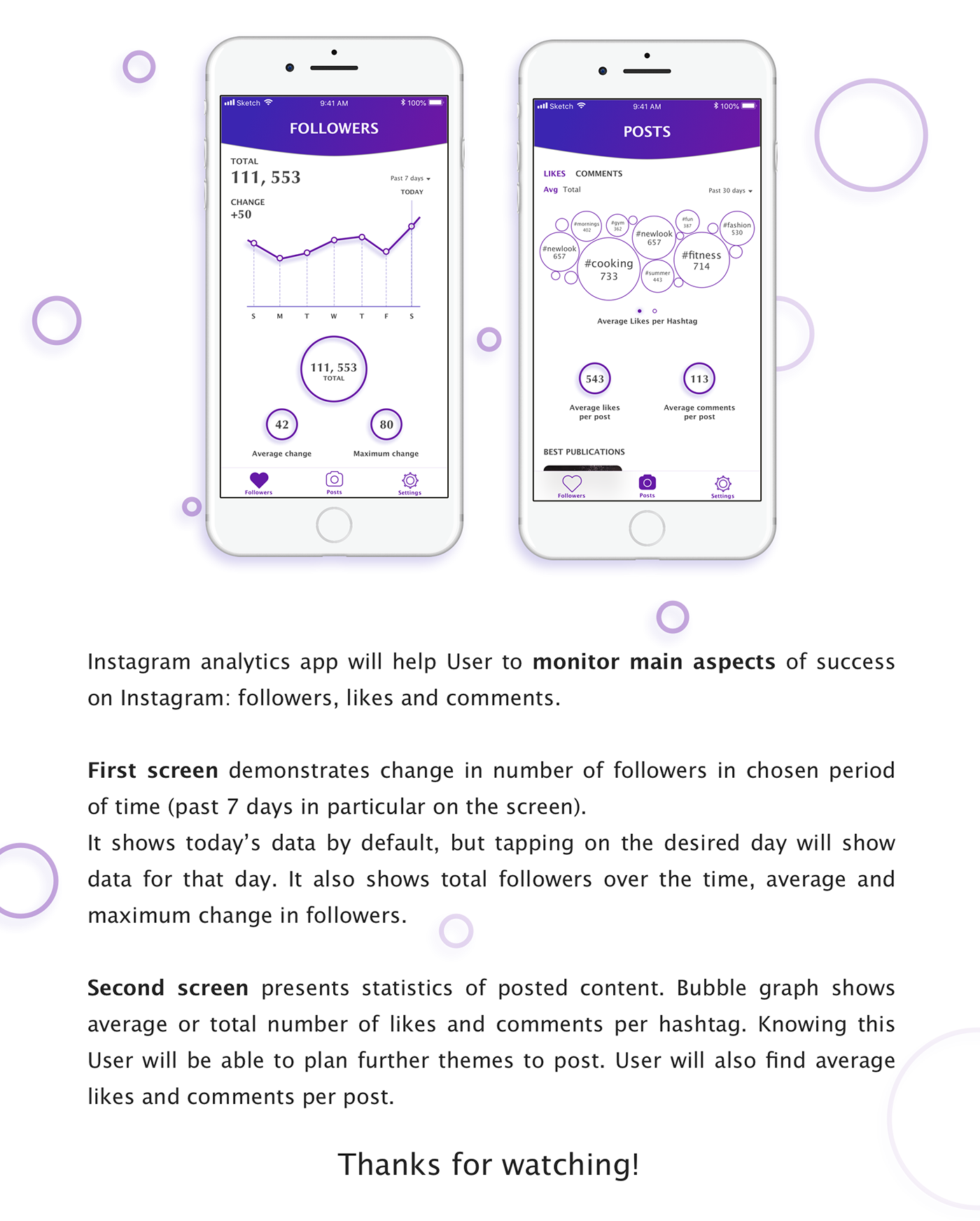 UI uidesign mobile mobileapp instagram analytics chart graph