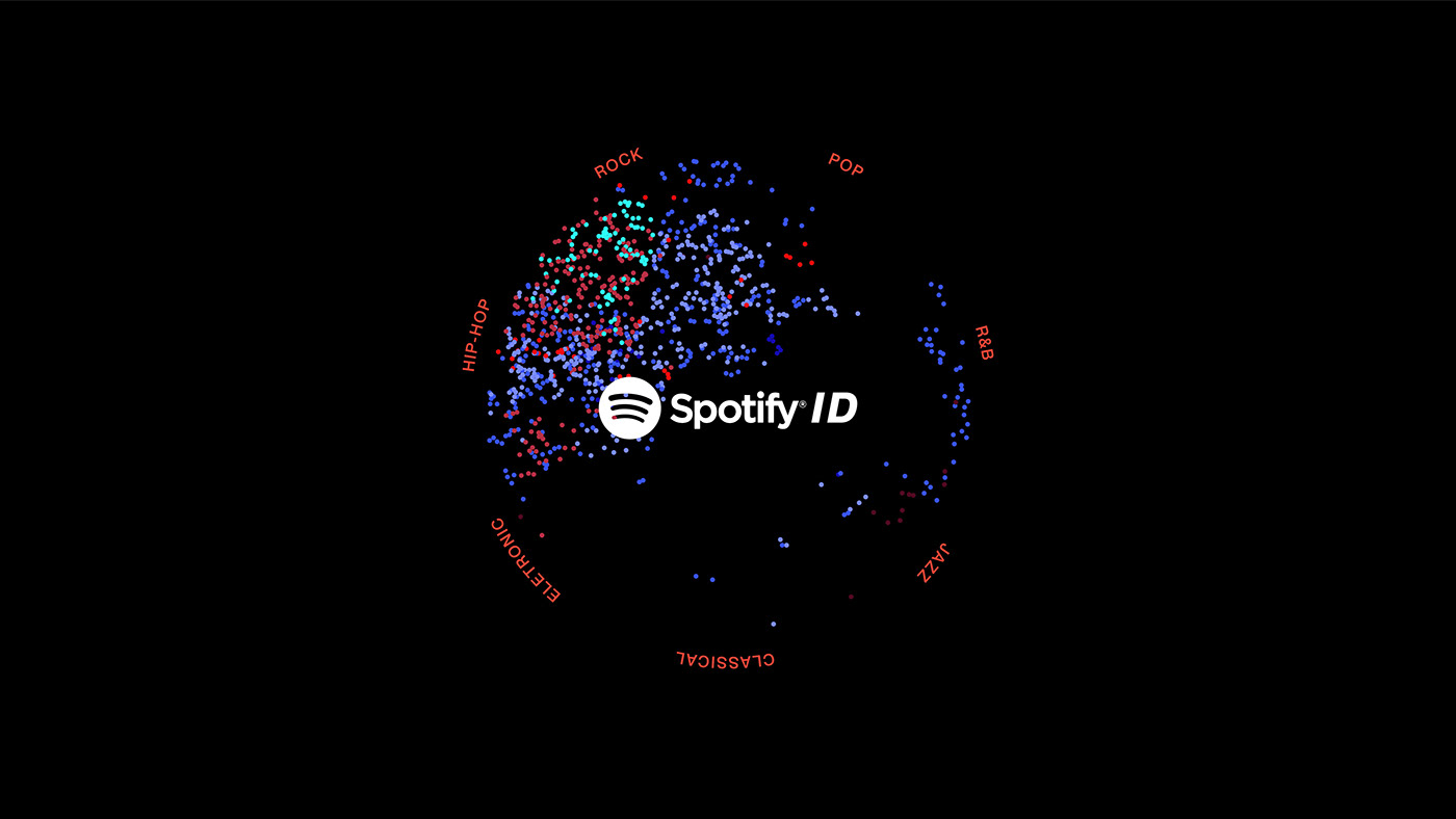 animation  branding  Data identity infographic logo music poster spotify UI