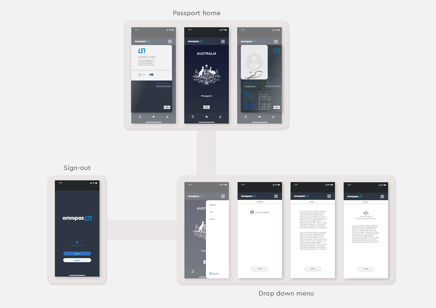 ux UI branding  graphicdesign communicationdesign designthinking