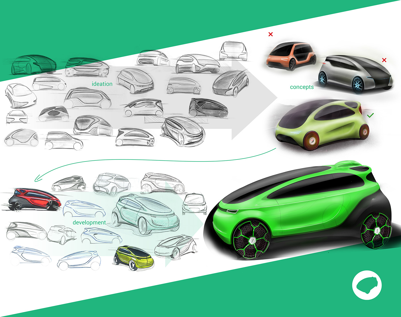orca car design automotive   electric industrial sketching development Nanoflowcell Autonomous Electric Car electromobile concept car