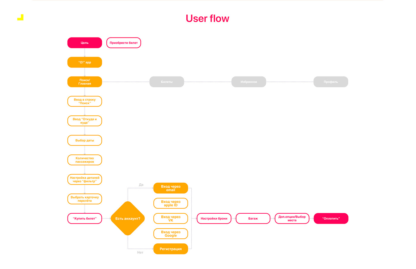 uiux app design user interface Travel Figma Flight Booking Flight app Minimalism путешествия дизайн приложения