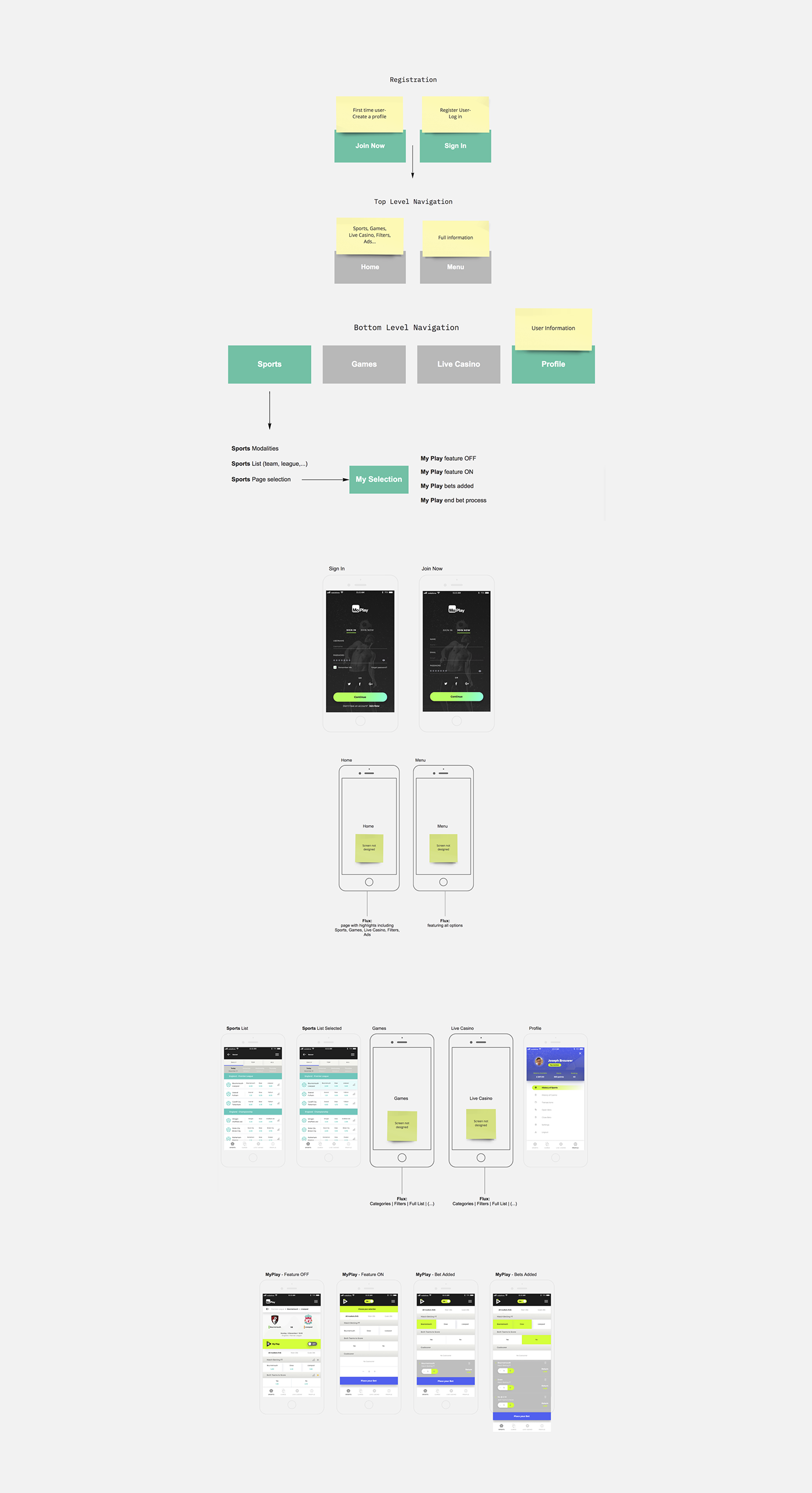 app user interface design UX design bet Games interaction design
