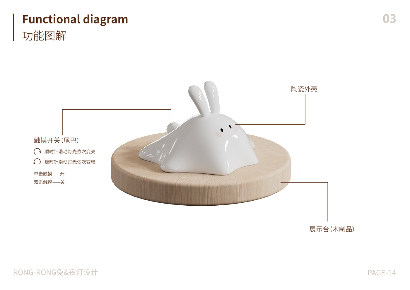 文创 creative industries 产品设计 产品渲染 3D rabbit illustrations product design  product designer 产品建模