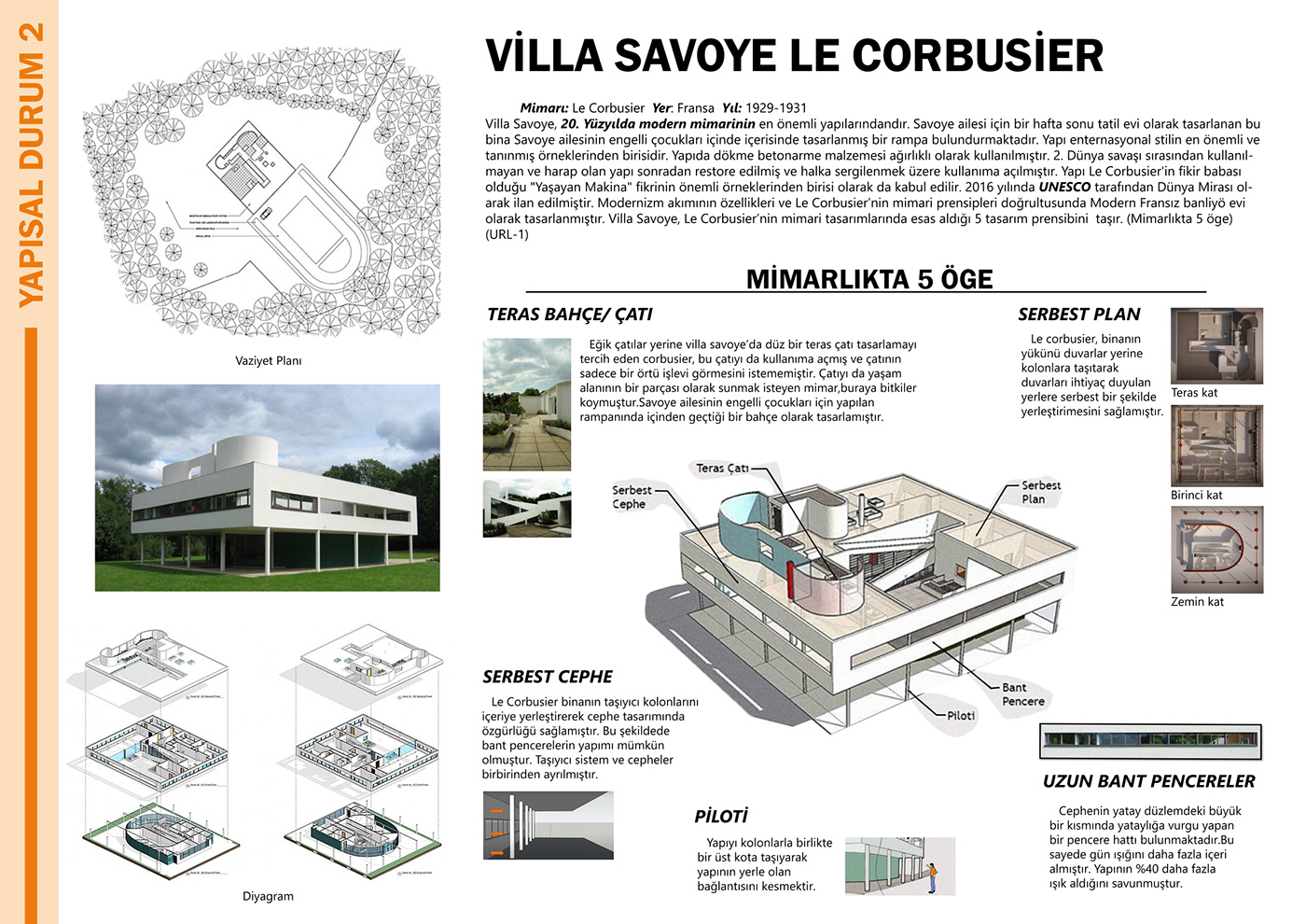 architecture tasarım Afiş Le Corbusier tasarımı