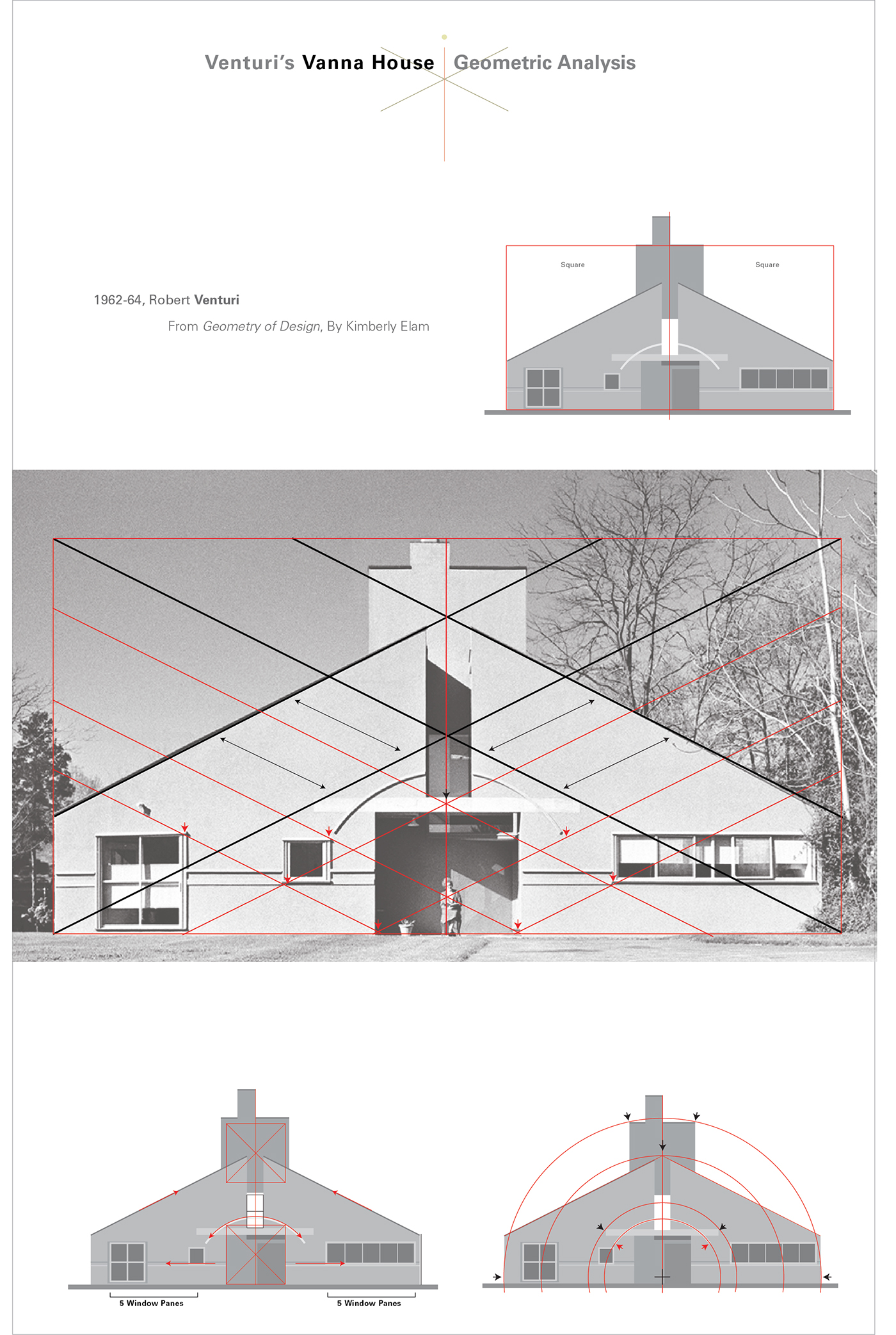 venturi vanna house  Geometry of Design Analysis geometry Post modern info graphic Kimberly Elam golden section proportion