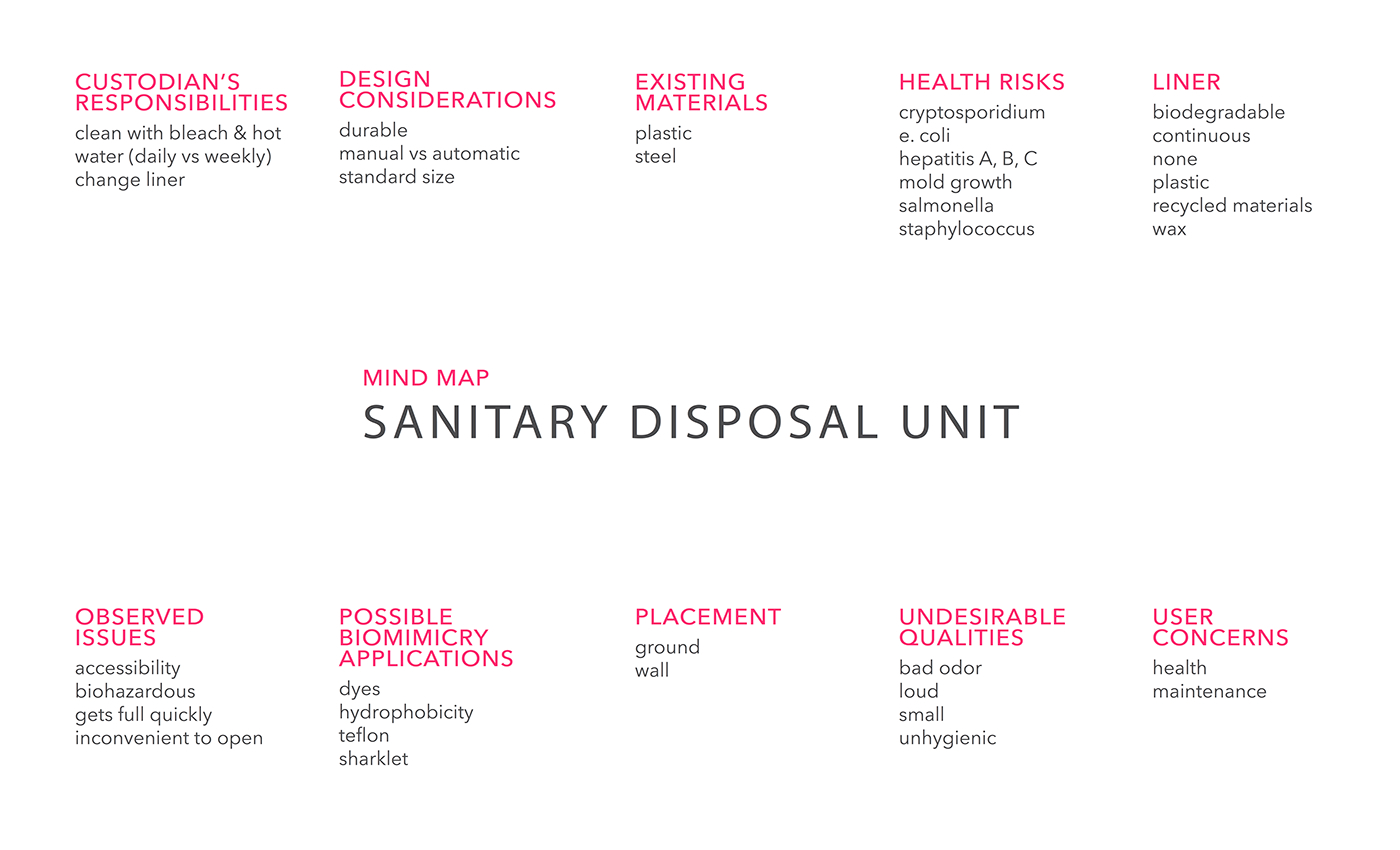 design principles II Amy Leidtke final Sanitary Disposal Units