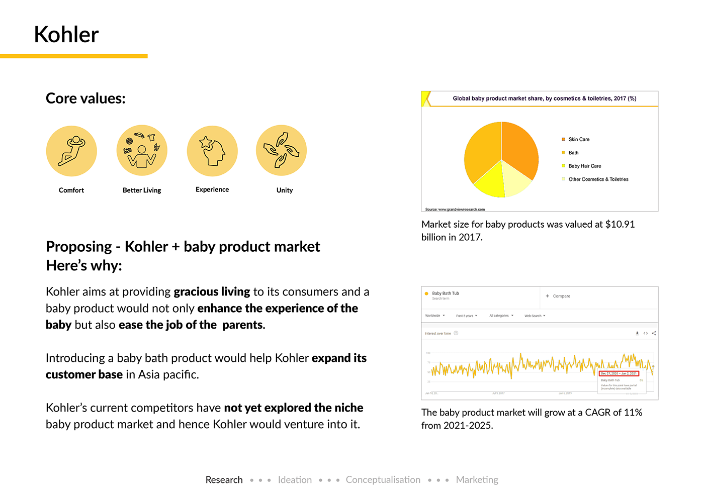 baby bathtub Ergonomics industrial design  Kohler product design 