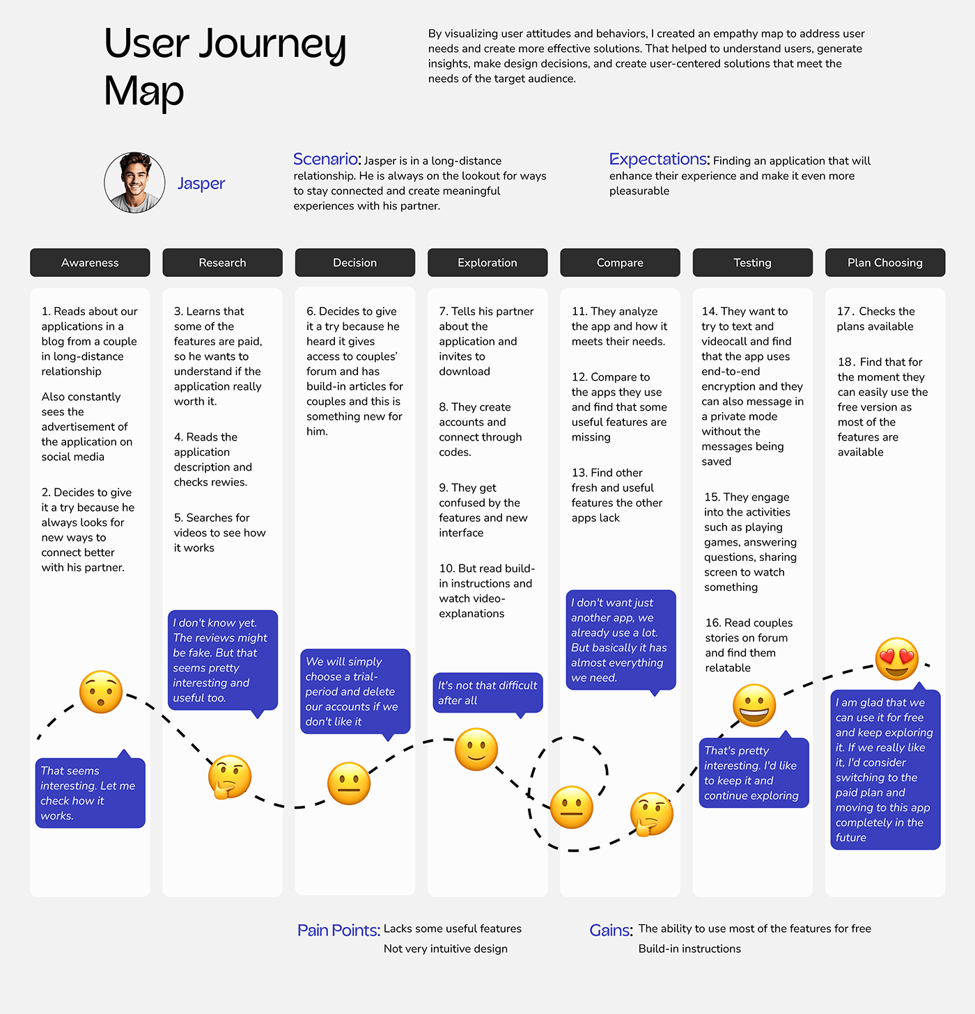 ui design ux/ui Mobile app Case Study app design веб-дизайн дизайн сайта Web Design  ux Dating