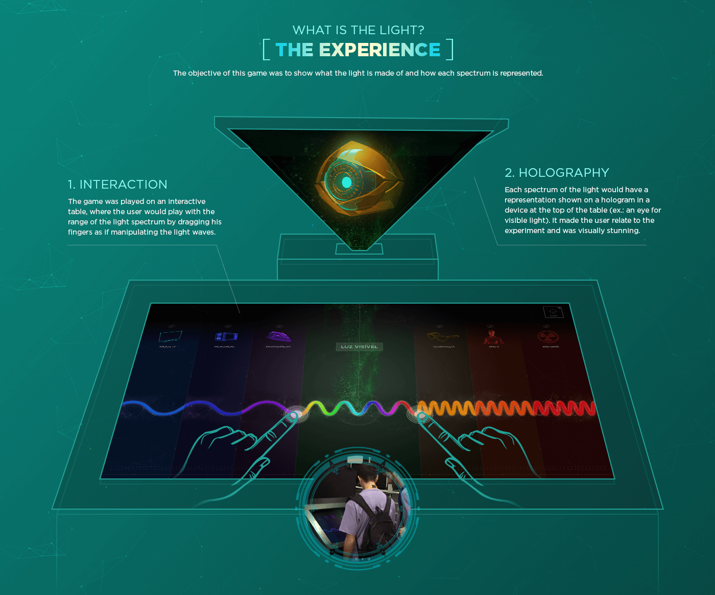 holography hologram game science Education industry interaction scientific knowledge Interface