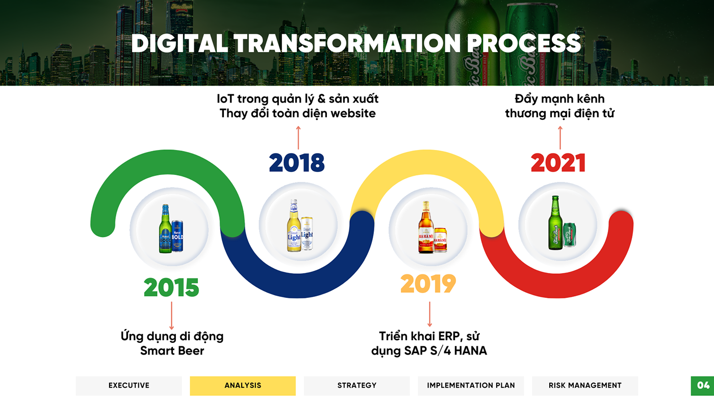 Business Proposal Digital transformation brewery habeco