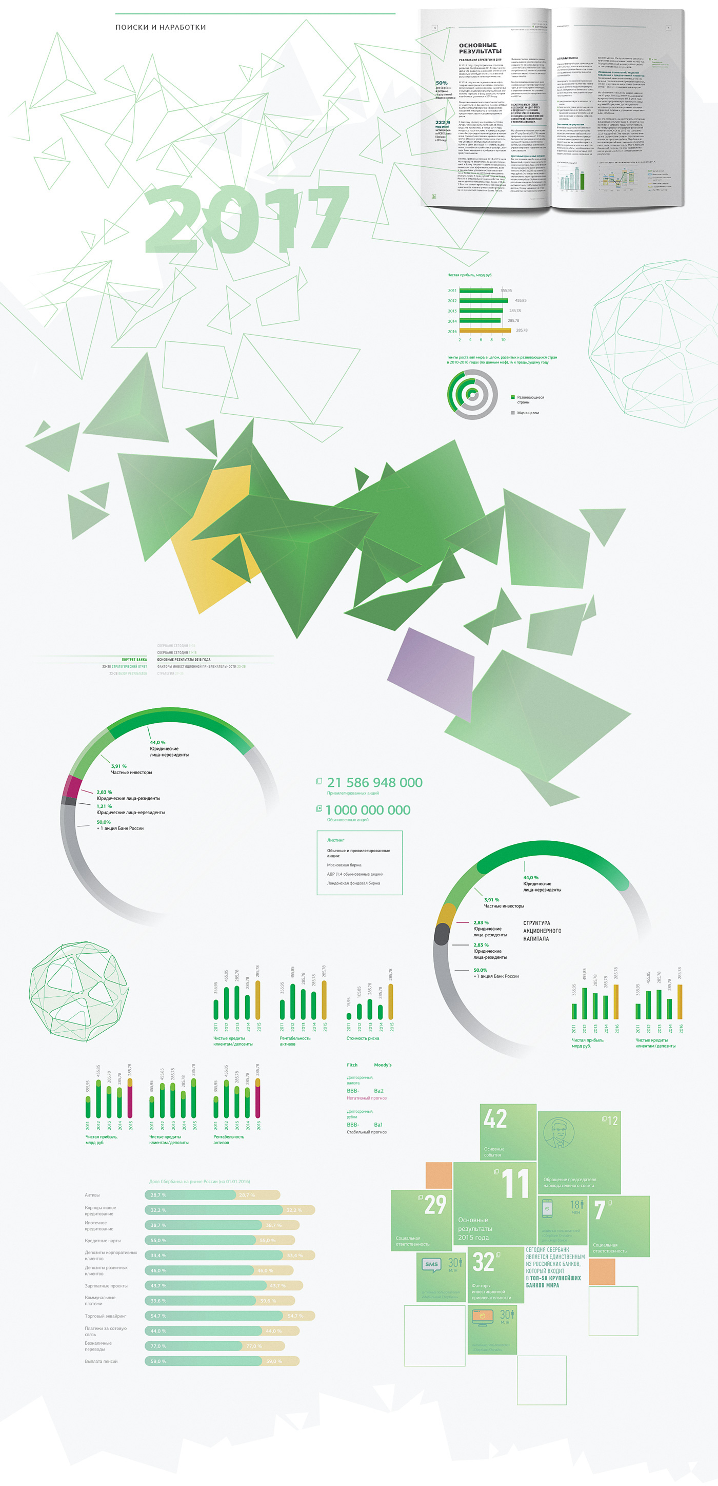 annual report sberbank corporate ILLUSTRATION  infografics