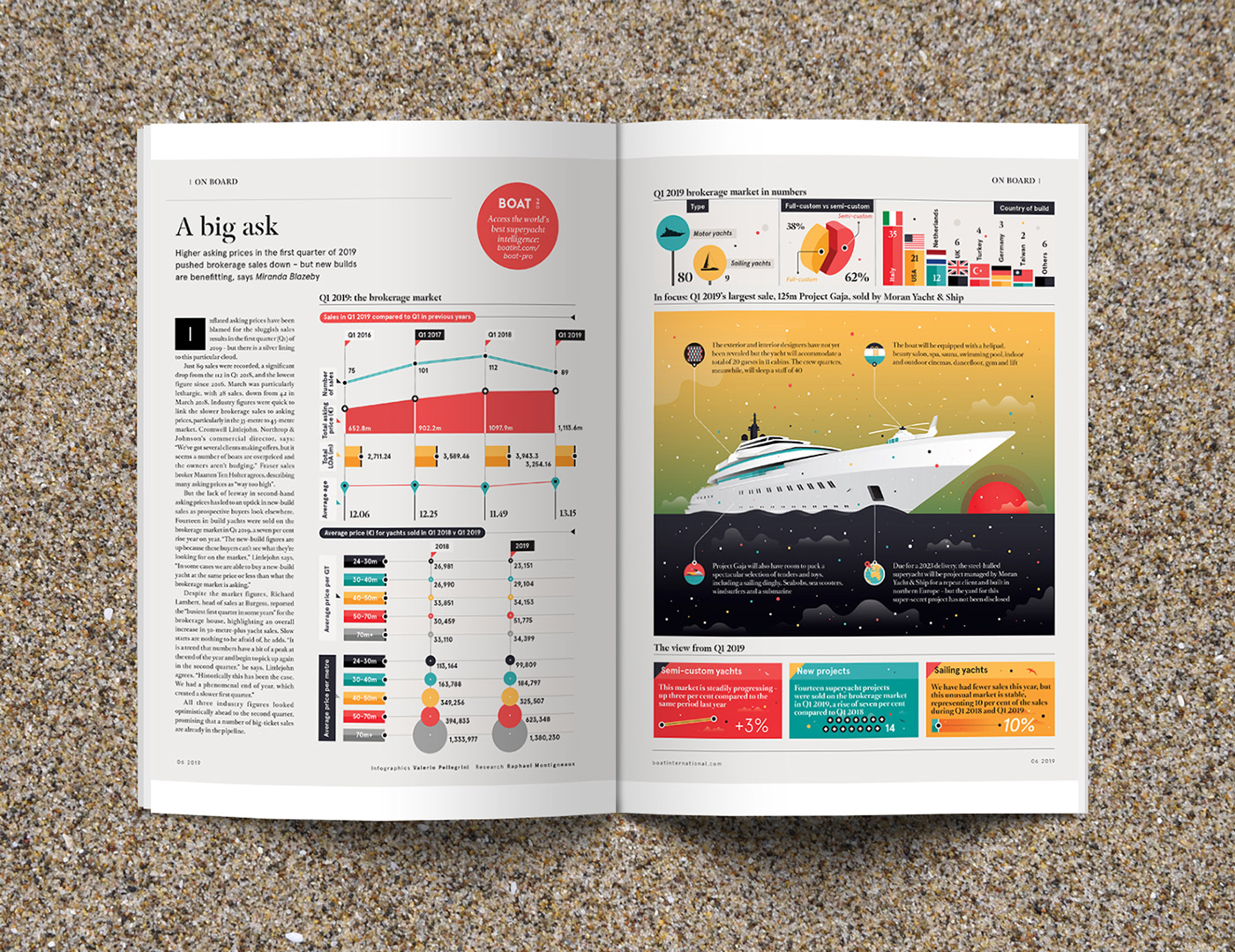 Data data visualization infographic design art magazine ILLUSTRATION  boat graphic graphic design 
