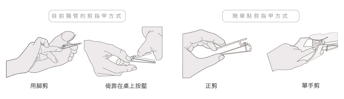 nail clippers one-armed Physical disorder 指甲剪 獨臂 肢體障礙