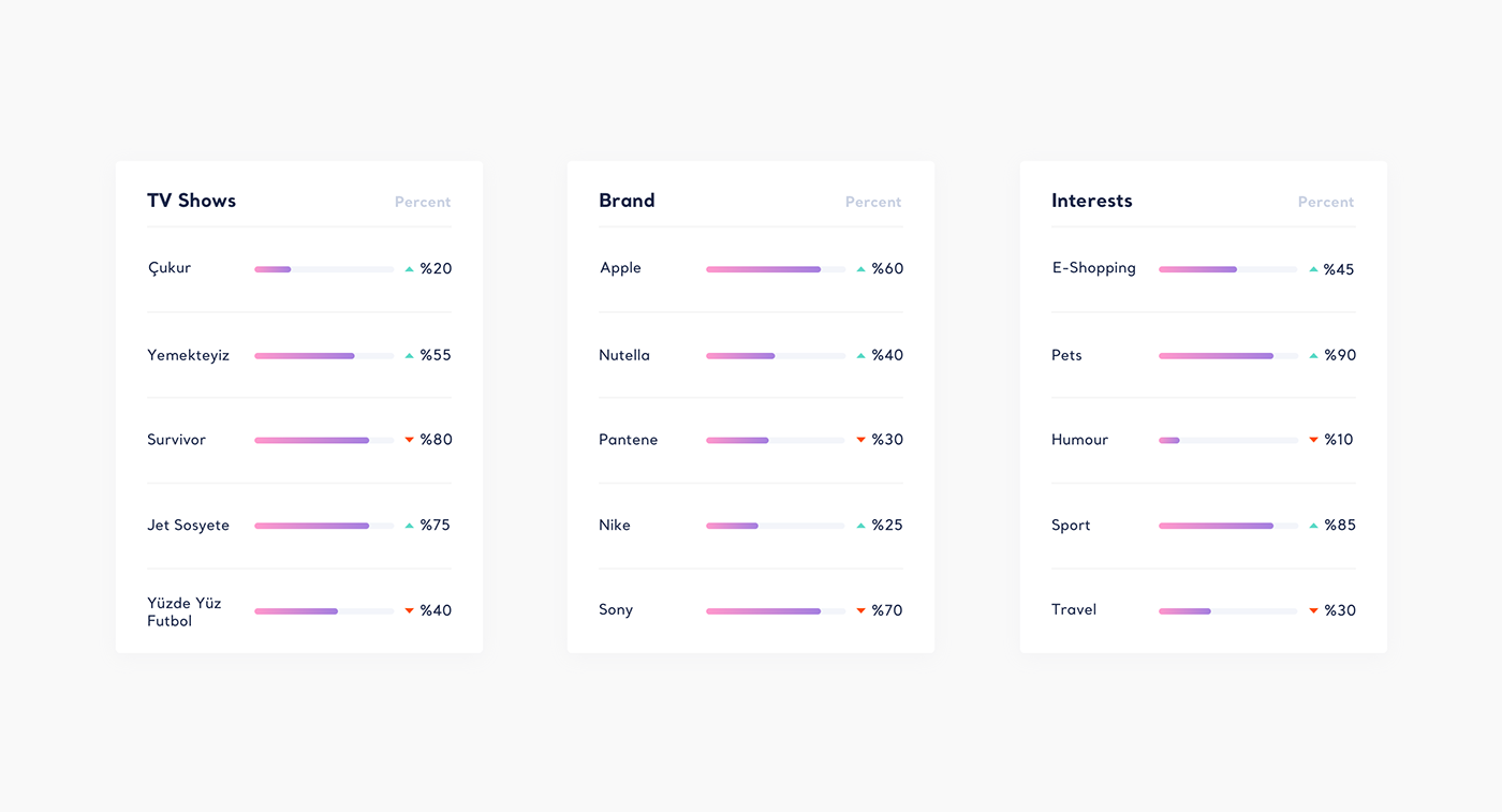 UI ux design bigdata Data Insight audience kimola Startup