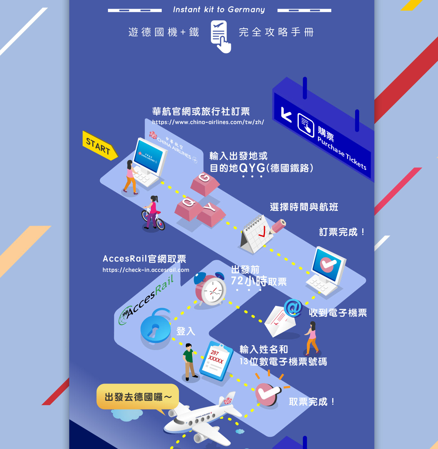 華航 德鐵 德國旅遊 infographic