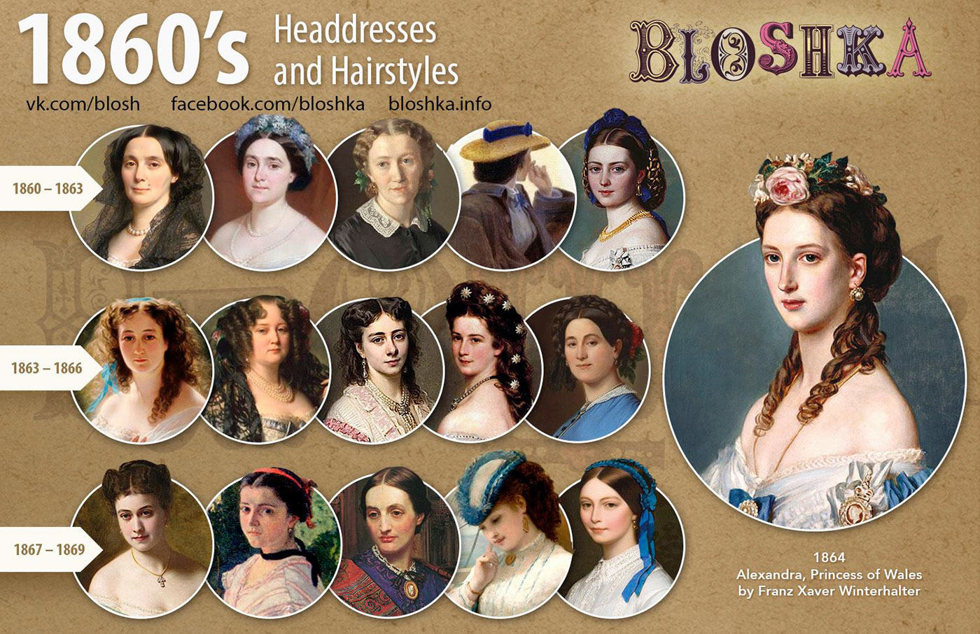 Women's headdresses and hairstyles. 19th century on Behance