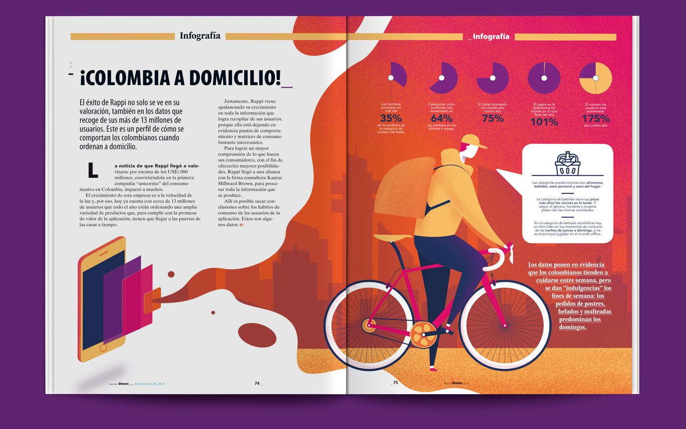 infografia ilustracion revistadinero Dinero magazine editorial economia negocios colombia infographics