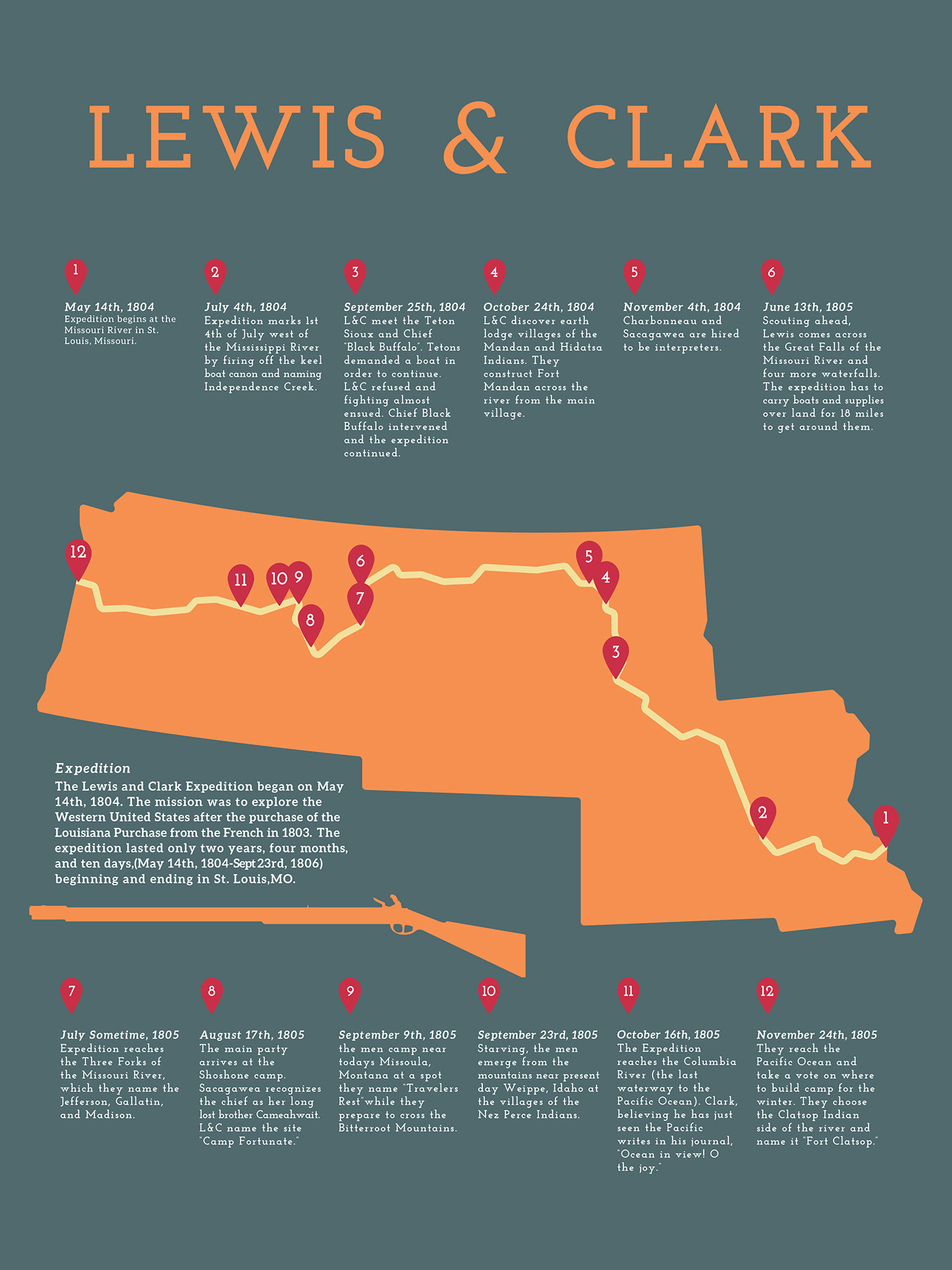 Lewis and Clark Expedition Timeline Behance