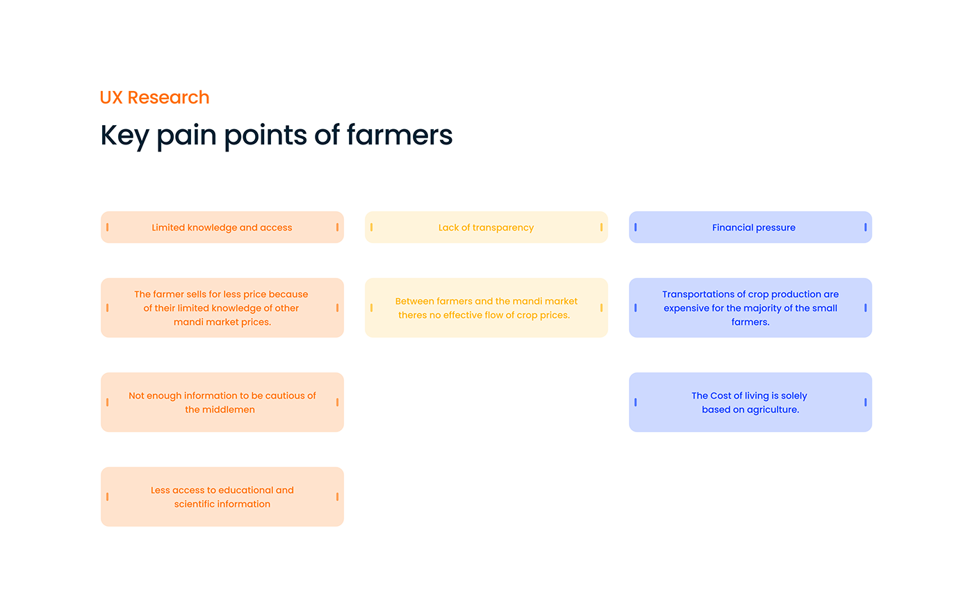 Key pain points of farmers