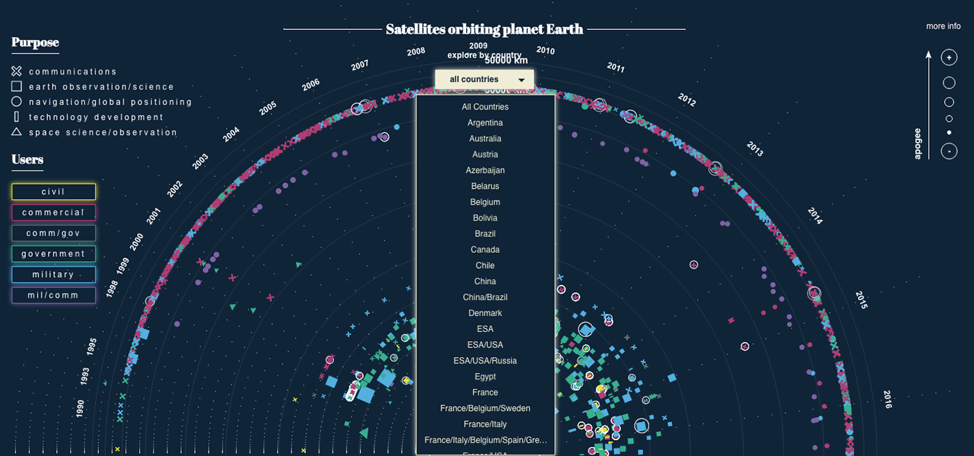 satellites earth outer space Orbit Space  interactive journalism information design interactive visualization