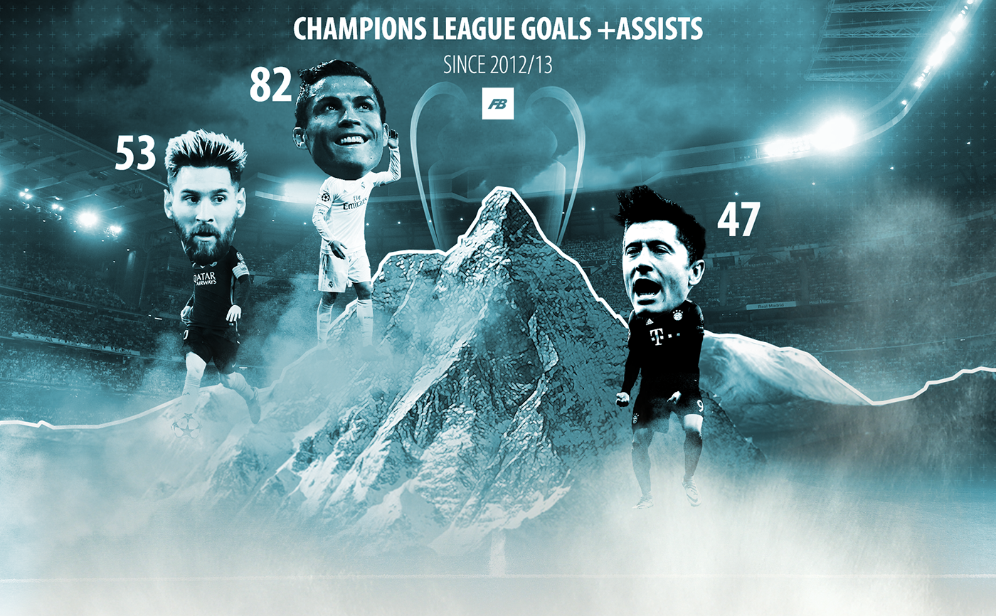 football soccer Premier League champions league graphic social network manipulation photo la liga Serie A