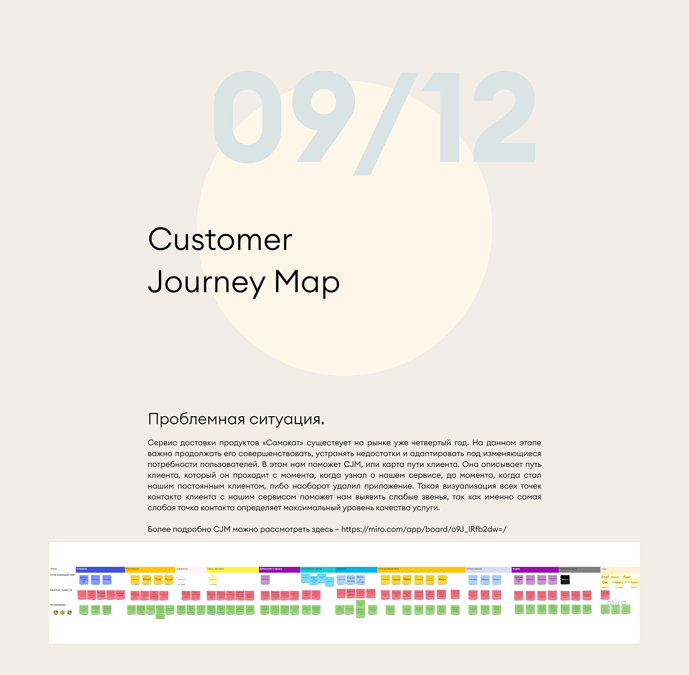 analitics Customer Journey Map information architecture  job stories personas User Experience Research user flow User stories UX design wireframe