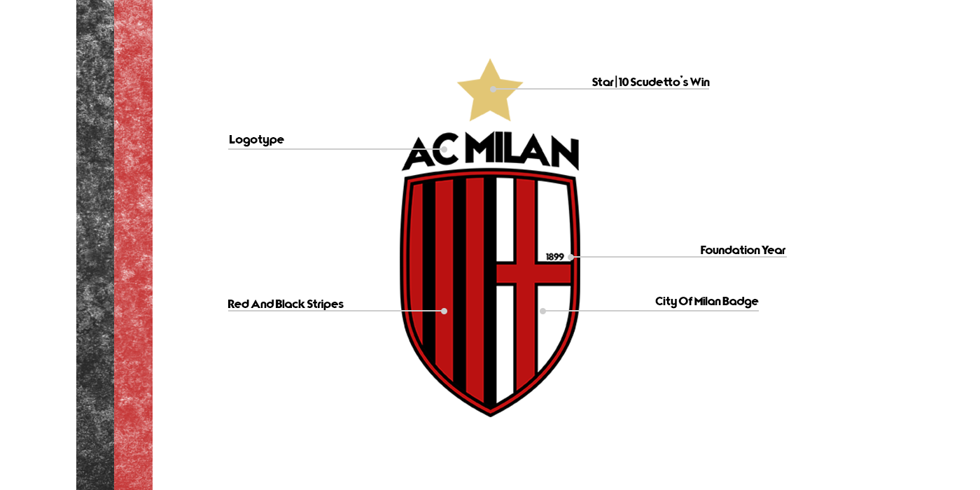 logo soccer milan brand clothes ACMilan