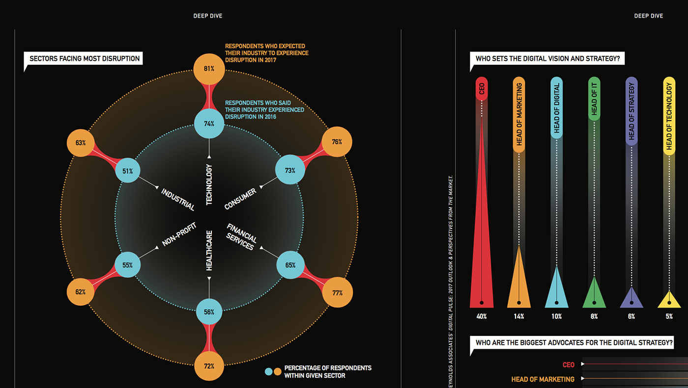 Data data visualization infographic ILLUSTRATION  design art magazine information design tech graphic