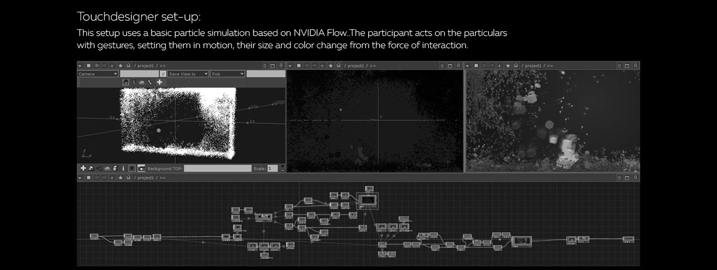 digitalart generative immersive installation interactive kinect mediaart Performance realtime TouchDesigner