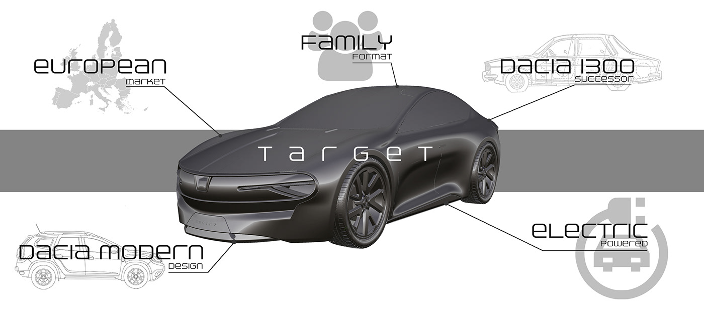 3D automotive   concept dacia design Project sedan sketch Sportscar transportation