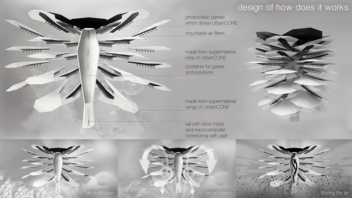 electrolux electrolux design lab Create the future of healthy homes UrbanCONE Design Lab 2014 Paris electric