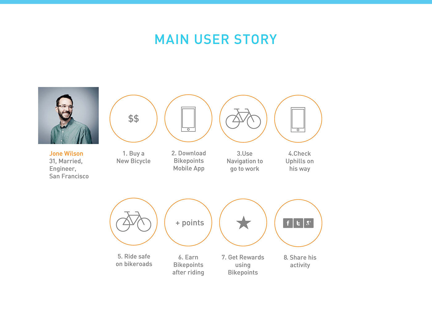 digital design app design Bike Bicycle UI ux graphic design  visual design