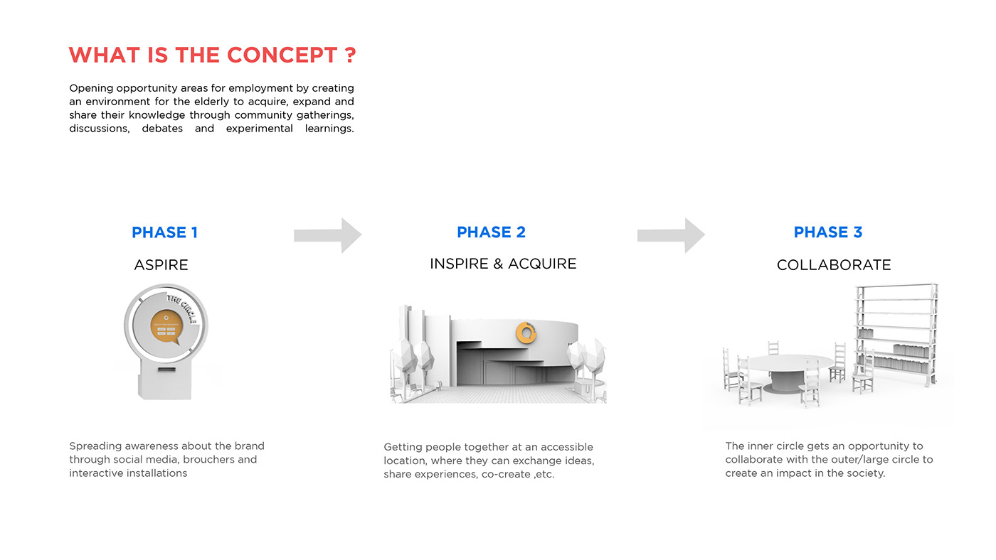 industrial design portfolio UI/UX Project Carrefour watch app interaction Rubika