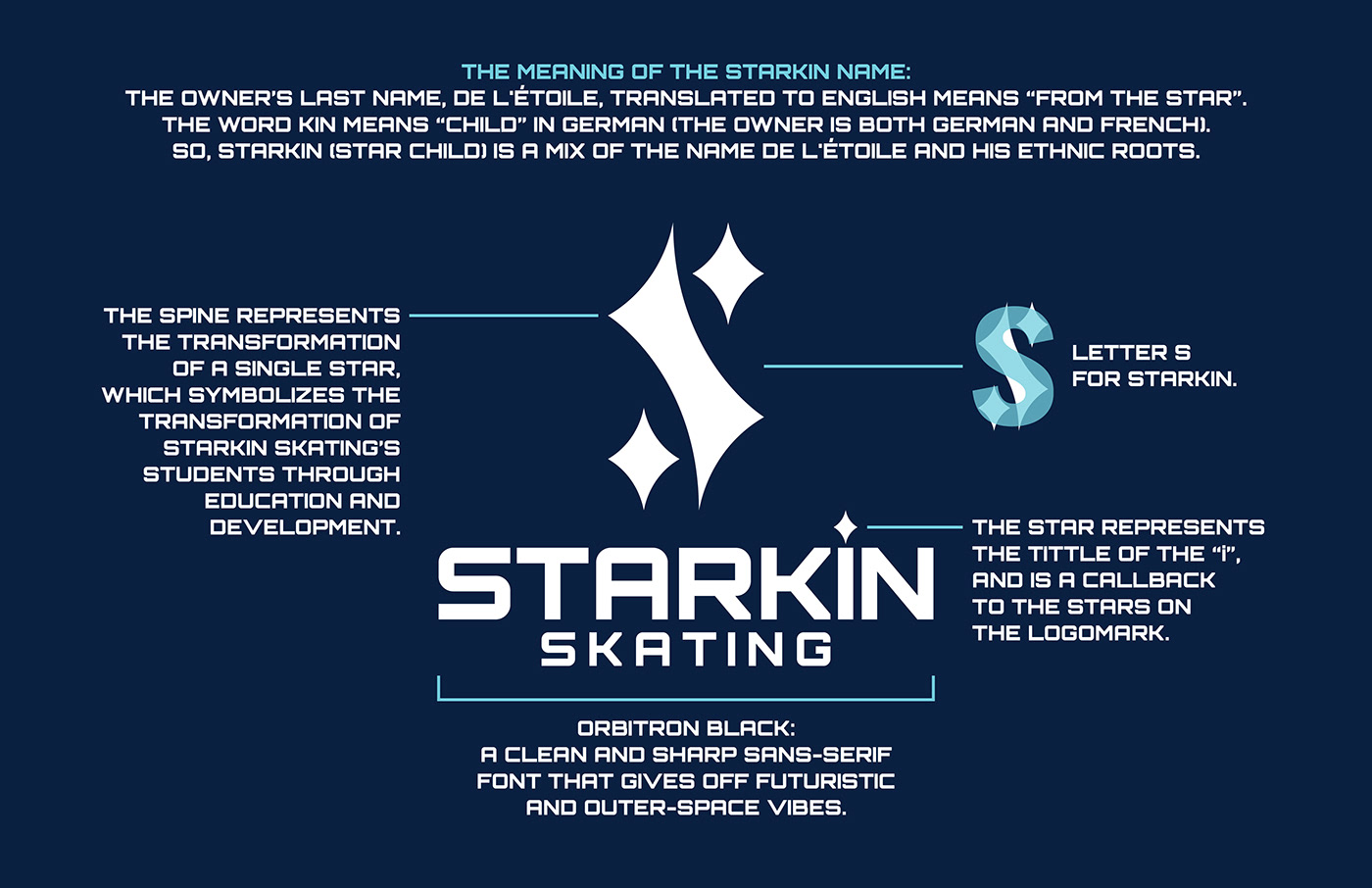 hockey ice hockey sport Sports Design Skating ice skating Education visual identity brand identity sports