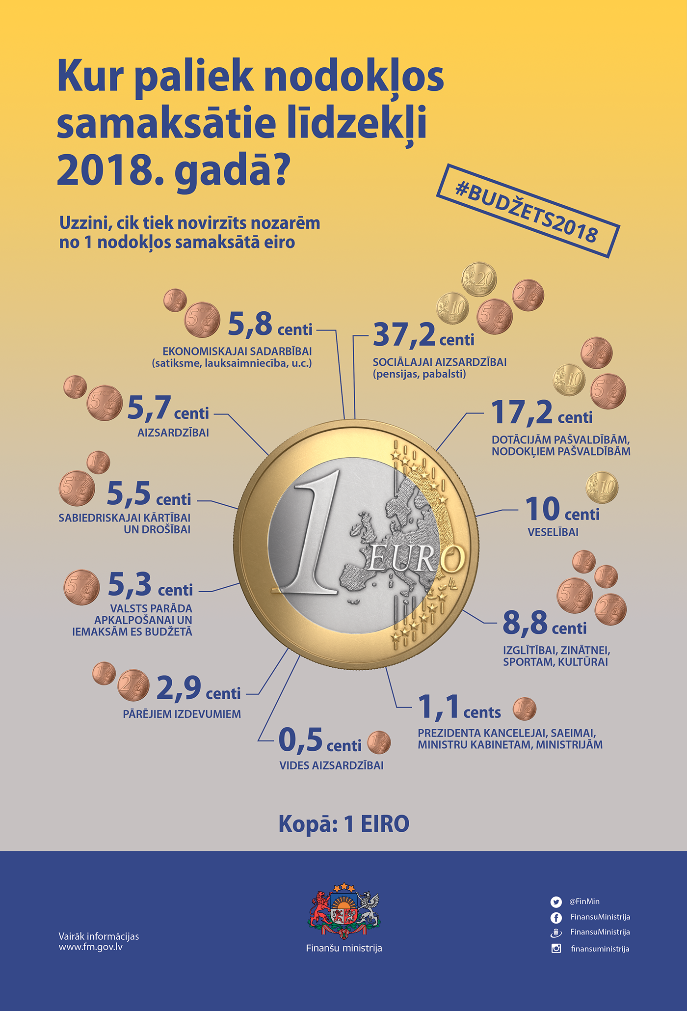 poster ourdoor finances Latvia Taxes infographic inforaphics