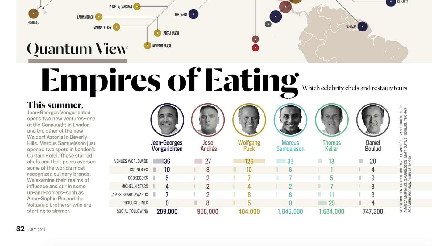 Data data visualization kitchen infographic graphic art map Food  robb report magazine