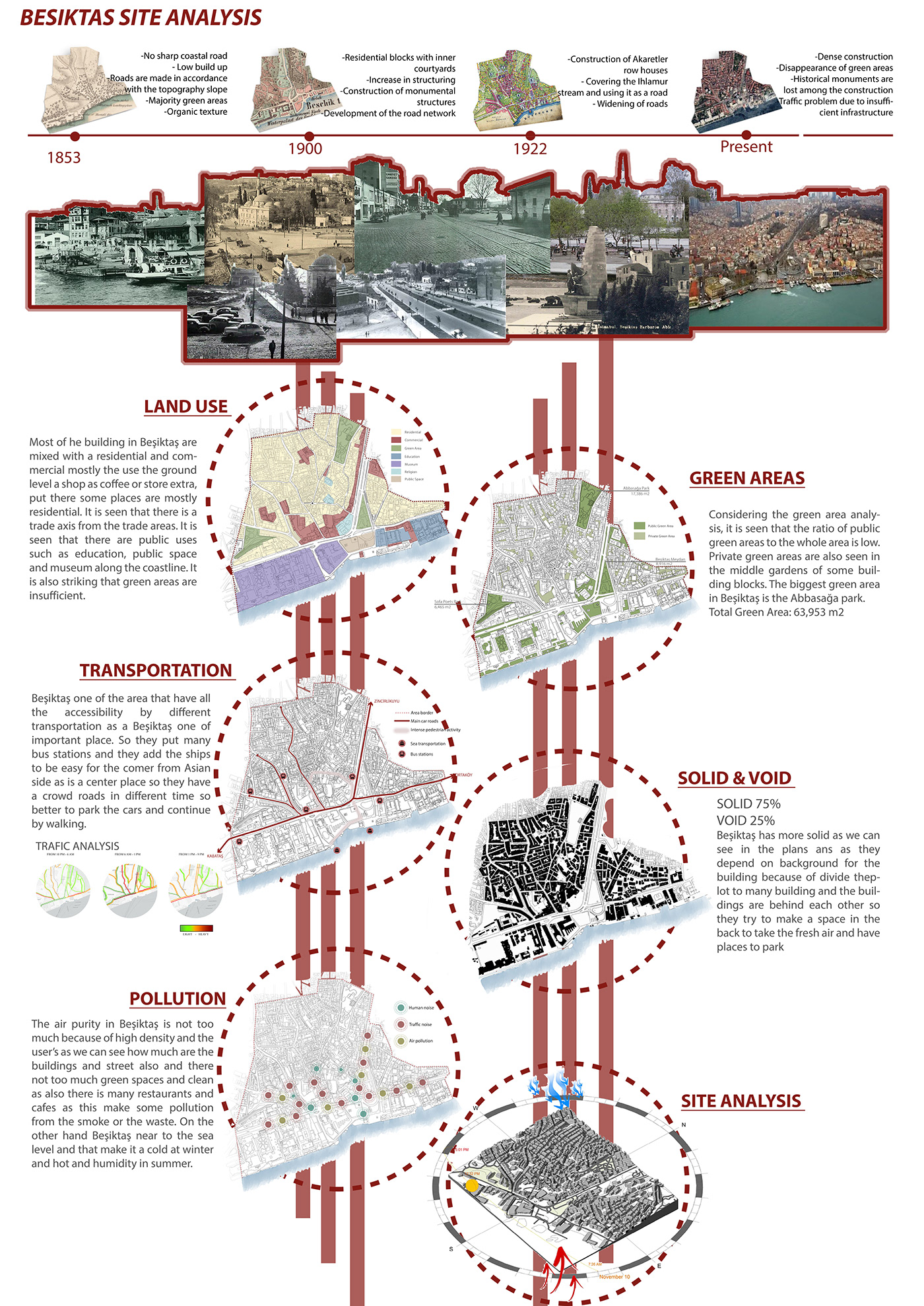 Kevin Lynch Land Use planning Site Analysis Urban Design urban planning urbanismo urbano