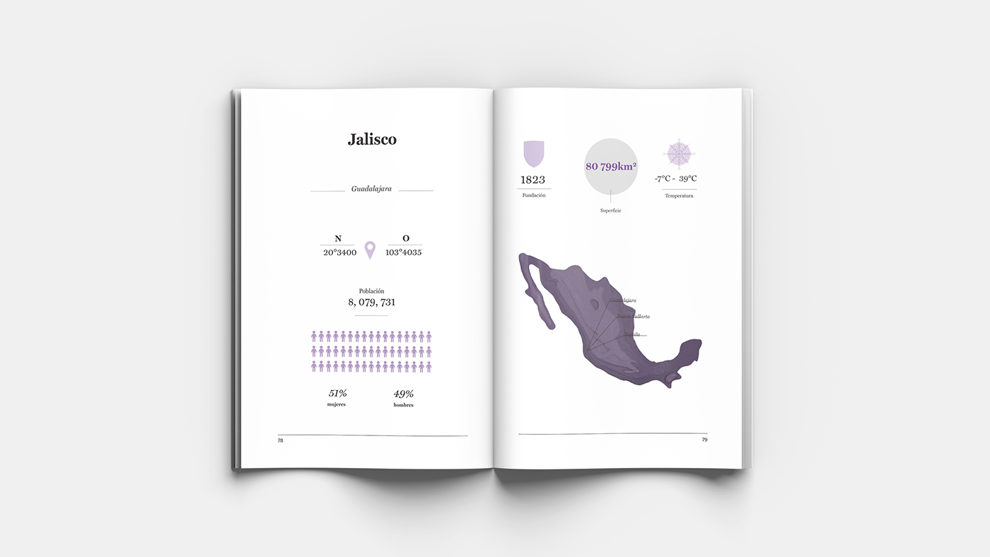 atlas de mexico infografias Diseño de información diseño gráfico planisphere mexico design information graphic design  infographics