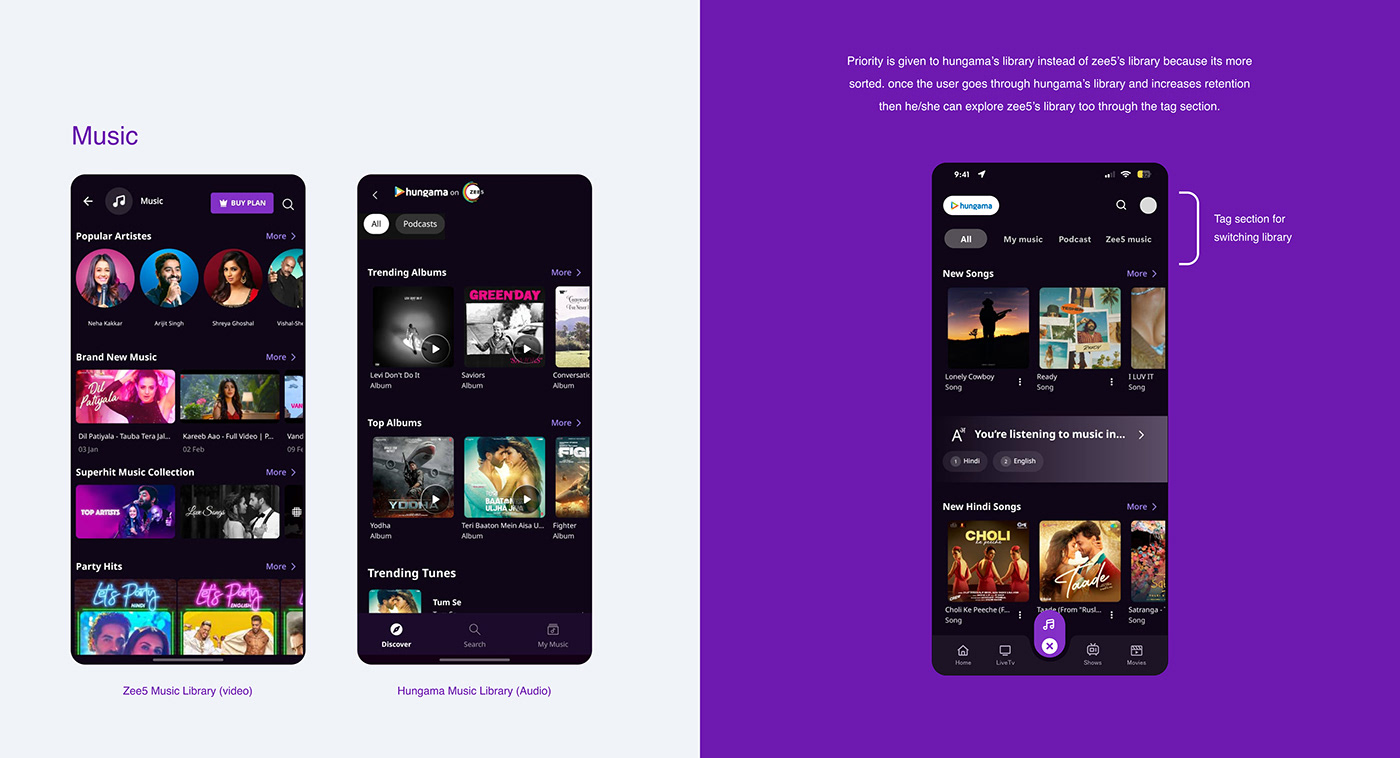 UI/UX ux user interface Mobile app user experience UX design Figma Case Study UX Case Study research