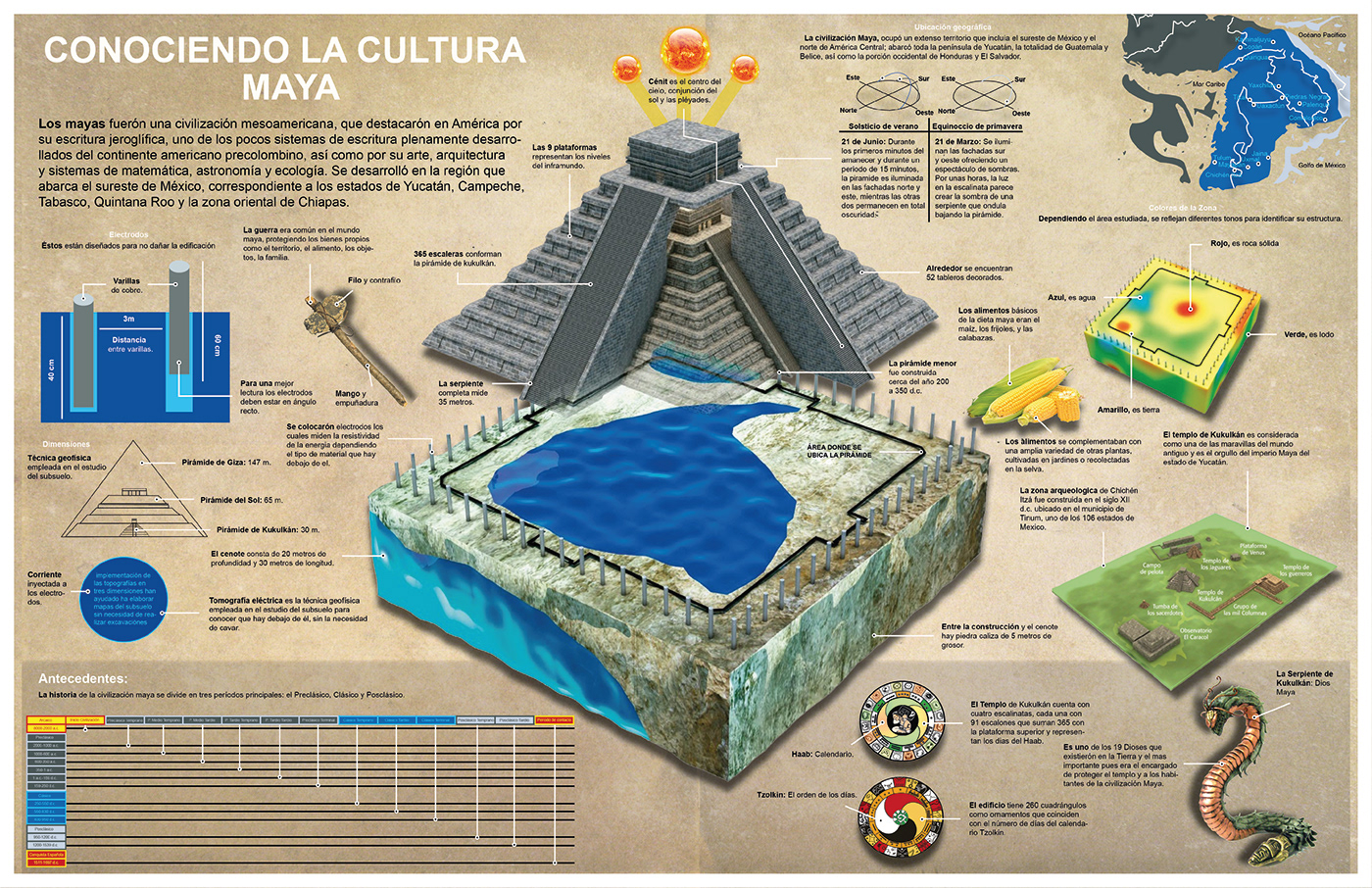 infografia civilizacion cultura Maya